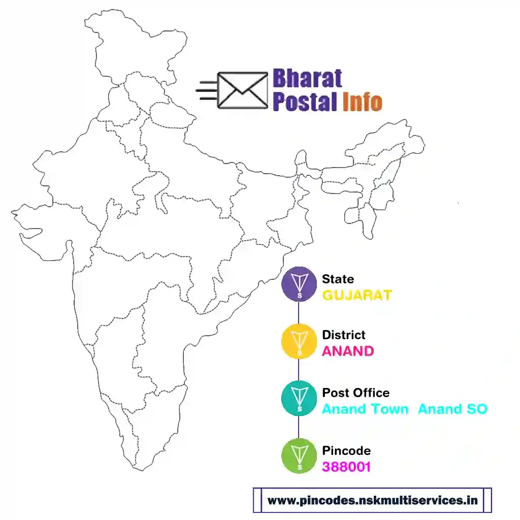 gujarat-anand-anand town  anand so-388001